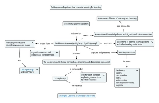 Development of softwares and systems that promote meaningful learning