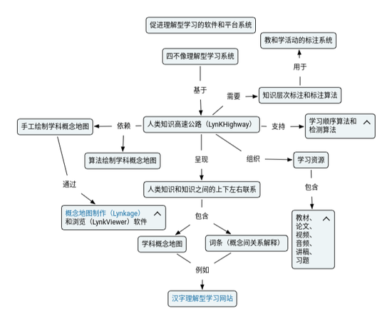 跨理解型学习与机械式学习的神经活动对比:一项汉字学习的脑成像研究