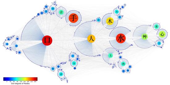 人类知识高速公路的构建