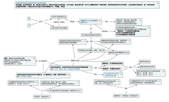 中心研究方向概览